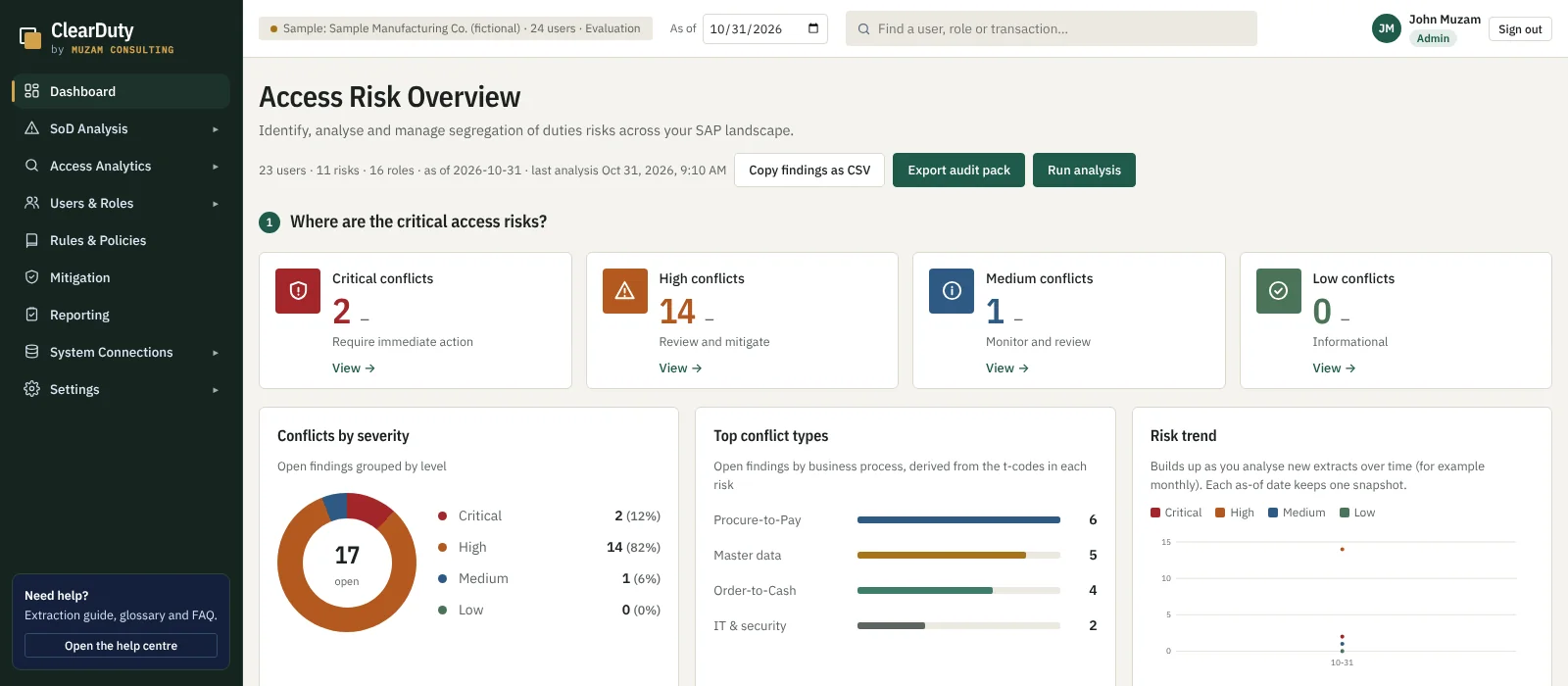 The ClearDuty dashboard: conflicts by severity, conflicts by business process, a risk trend over analysis dates, and the users with the most open findings.